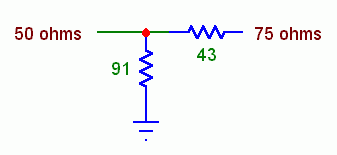 50 Ohm Vs 75 Ohm Conversion