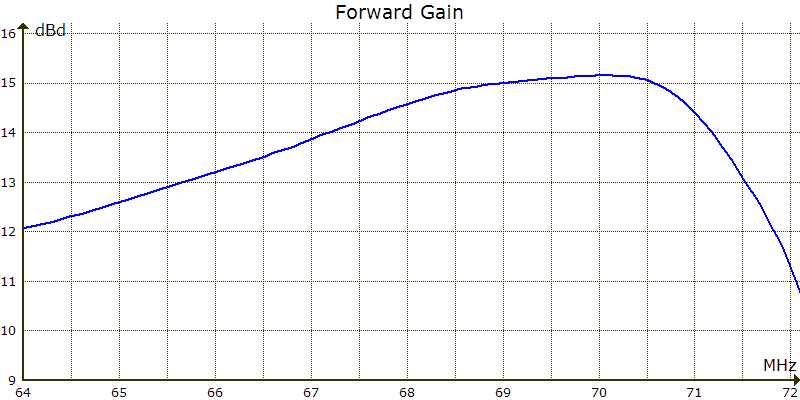 ao 9.00 antenna optimizer program