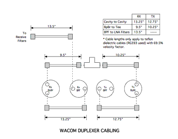 Duplexer Cable Diagram